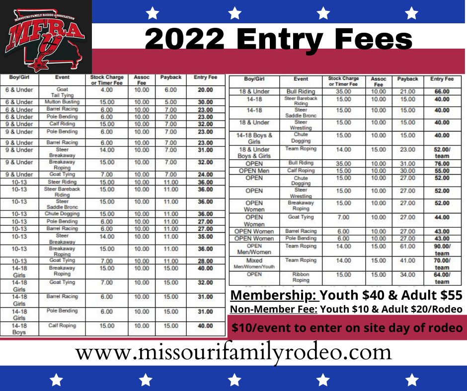 Entry Fees Missouri Family Rodeo Association